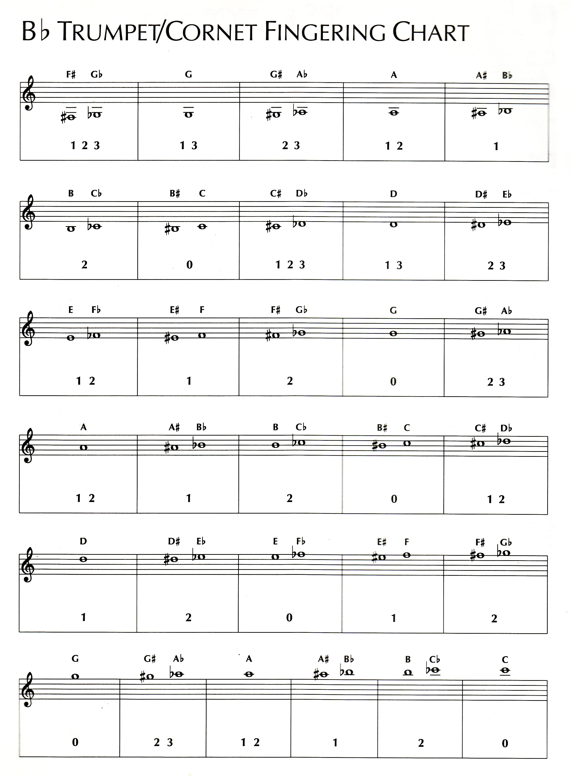 Trumpet Scales Trumpet Fingering Chart Trumpet Heroes / Scales are